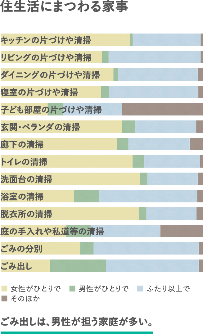 家事のシェア と フードロス 暮しの手帖別冊特設ページ